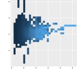 Plotly graphing library for ggplot2 in ggplot2