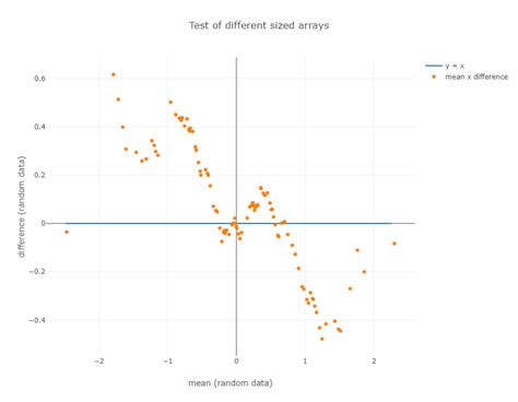 Plotly java. com/jasrodis/javafx-dataviewer It&rsquo;s open source! Plo...