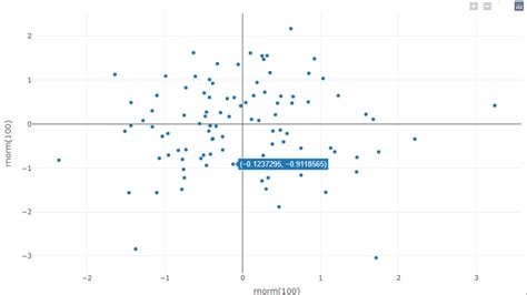 Plotly modebar position python.  modebar &ndash; plotly.  Interactive web-based d...