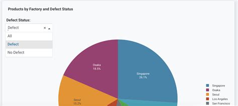 Plotly pie chart.  plotly is an interactive visualization library.  Plotly provide very powerf...