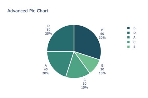 Plotly pie chart. .  Using python's Plotly to create pie and donut charts.  The pie function...