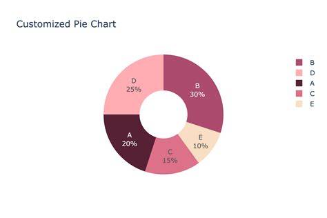 Plotly pie chart. colors.  opacity (float) – Value between 0 and 1.  hole (fl...