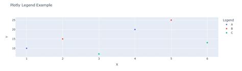 Plotly text size.  Optimizing your Plotly chart legends results in cleaner, more This tut...