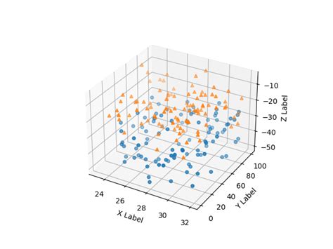 Plotly write_image. Scatter3d to either make the graph full screen or to set...