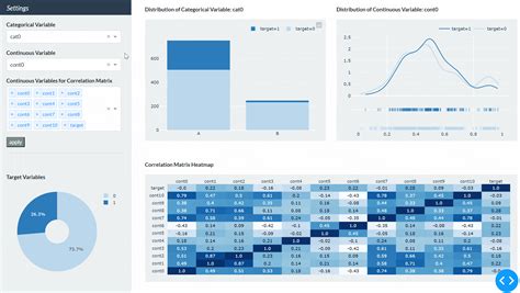 Plotly-Dash/plotly-Dash-China-script.py at main · Elghandour-eng/Plotly …