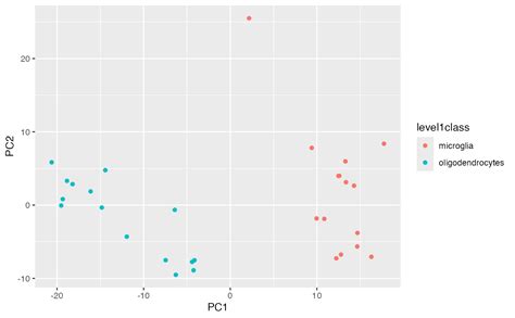 Plotpca coordinates.  1.  Why they&rsquo;re great: Friendly, outgoing, and highly trainabl...