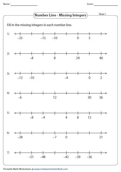 Plotting Integers On A Number Line Worksheets