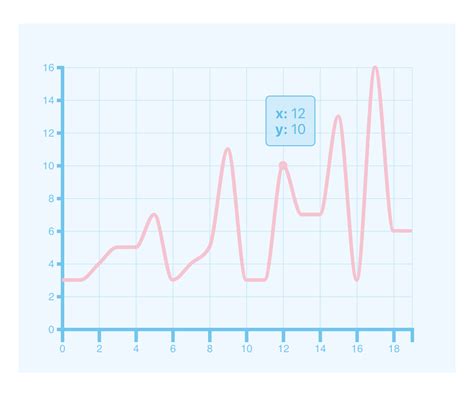 Plotting a Line Chart With Tooltips Using React and …