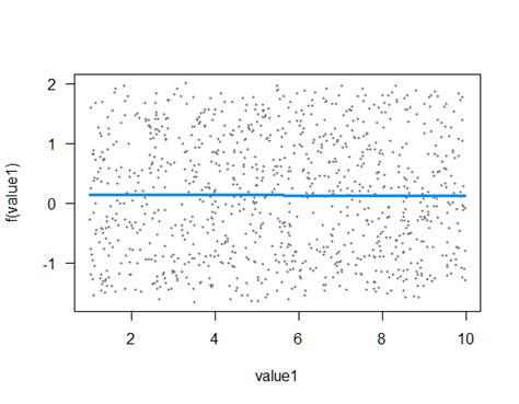Plotting multilevel models in r.  Preparation and description of variables for use in Multilevel...