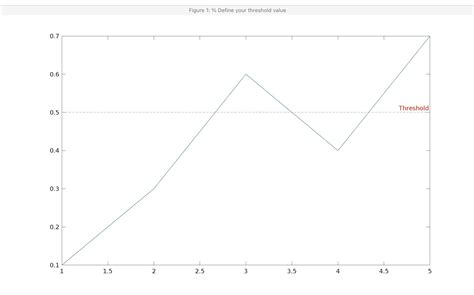 Plotting only highest peaks from multiple signals - MATLAB …