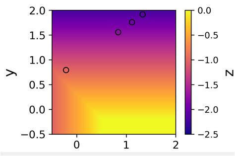 Plotting points on top of image (imshow) (uiaxes) - MATLAB …