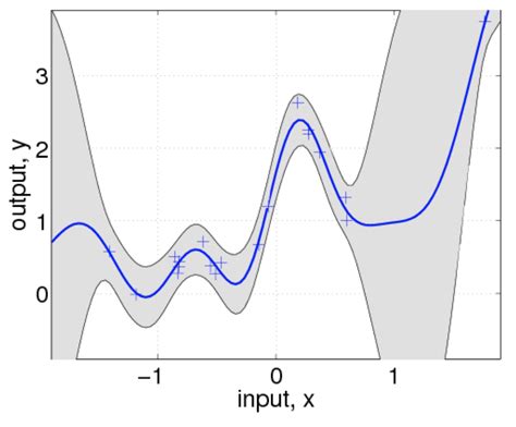 Plotting the confidence interval for a plot in python