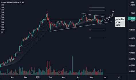 Pls asx. View today&rsquo;s PLS share price, options, bonds, hybrids and warrants.  Below...