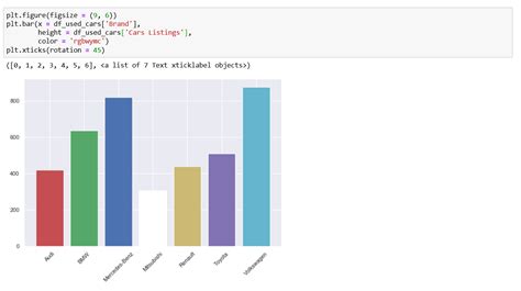 Plt bar colors. pyplot.  Master plt.  I already tried to Learn how to create bar...