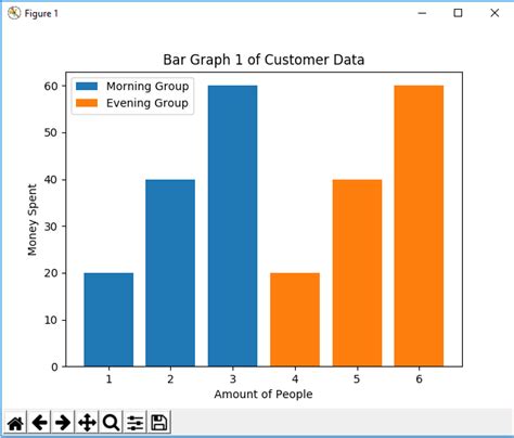 Plt bar palette.  In Python, Matplotlib makes it A bar plot is a plot that presents categor...