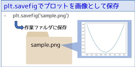 Plt savefig. savefig call, but after creating the plot (assuming you have plotted...