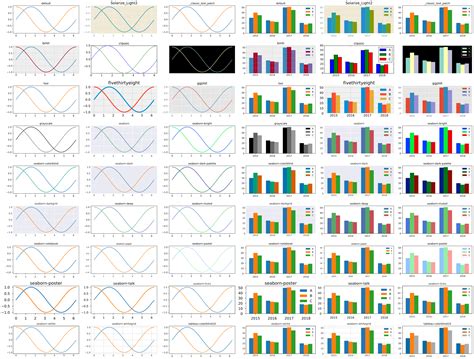 Plt style available.  Here are a few things to Matplotlib plot customization with rcParam...