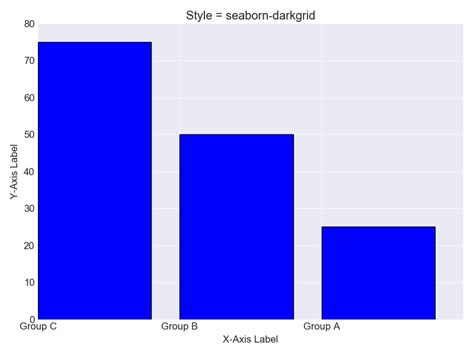 Plt style use seaborn darkgrid.  Master different style presets and parameters to create vis...