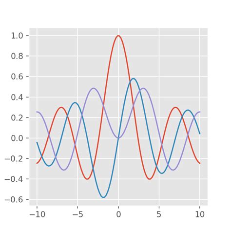 Plt styles.  Jul 23, 2025 · By using style function in Matplotlib we can apply ...