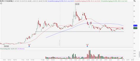 Pltr stock charts. Things To Know About Pltr stock charts. 