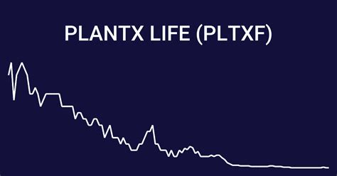 Pltxf stock. Things To Know About Pltxf stock. 
