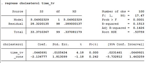Plug values into regression stata.  Linear regression analysis using St...