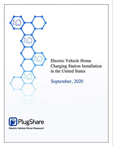 PlugShare Research PlugShare