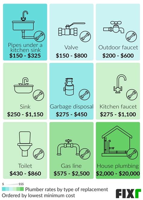 Plumber cost per hour. Feb 19, 2024 · The cost of a plumber per hour varies depending on a few factors, such as location, experience and the job’s complexity. On average, hiring a plumber can range from $45 to $200 per hour. 