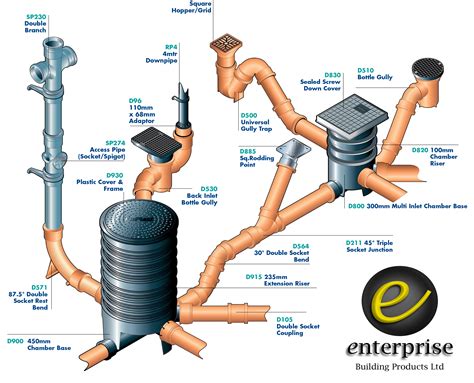 Plumbing-Drain & Sewer Cleaning in Lamar, SC