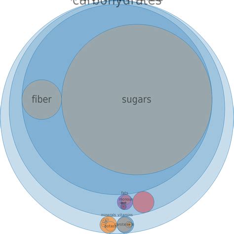 Plums, canned, heavy syrup, drained - Nutri Facts Info