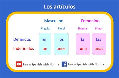 Plural definite articles Spanish Grammar Kwiziq Spanish