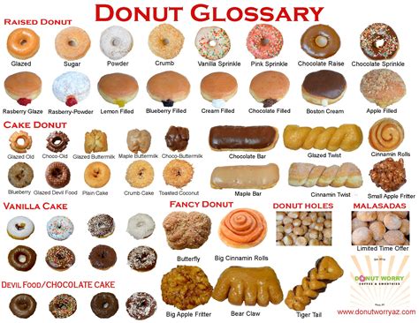 Plural donut shapes. Things To Know About Plural donut shapes. 