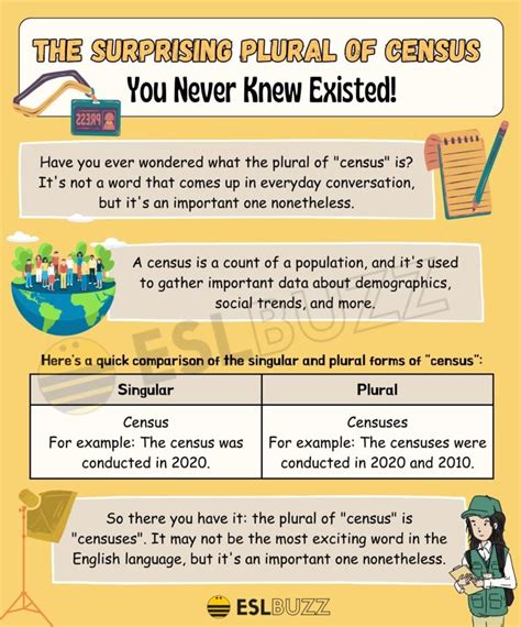 Plural of Census How to Use It Correctly in English Grammar ESLBUZZ