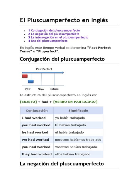 Pluscuamperfecto in english. .  ...