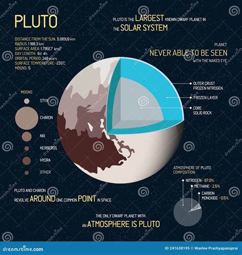 Pluto temperatur