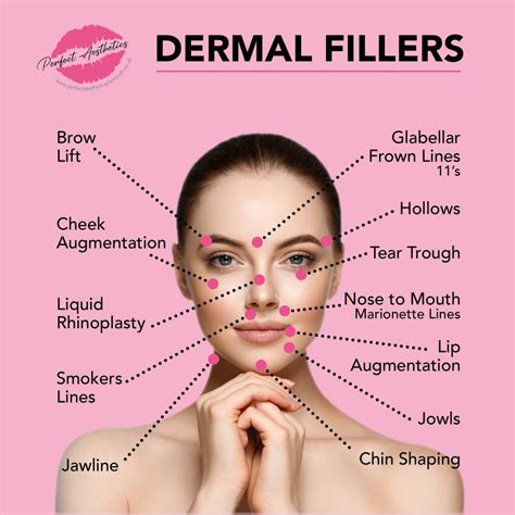 Plymouth Clinics Offering Dermal Fillers, Botox, Skin Peels, Dermal ...