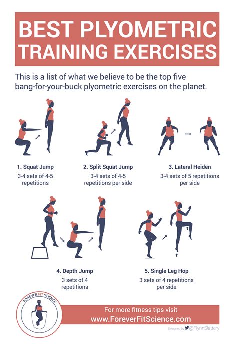 Plyometric Jump Training Exercises