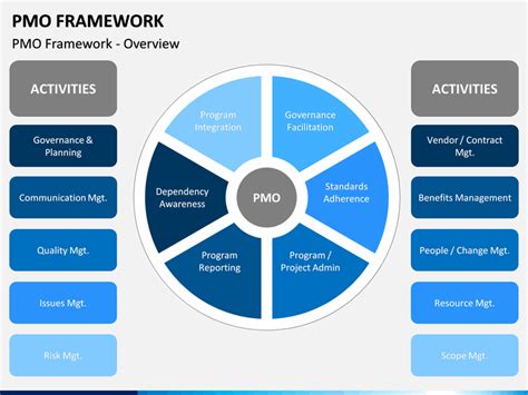 Pmo Framework Template Master of Documents