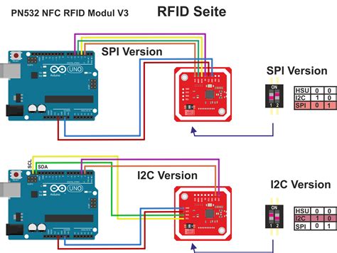 Pn532 i2c.  This module is built around NXP PN532.  With the mode switch ...