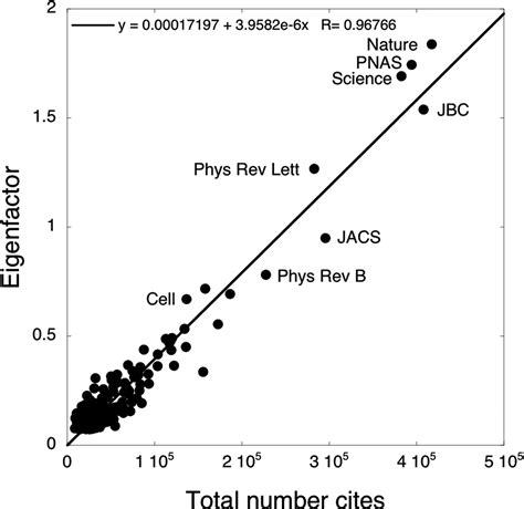 Pnas Journal Impact Factor