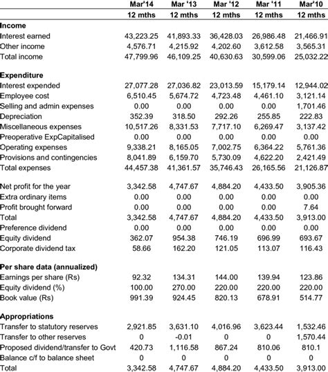 Pnb Metlife Financial Statements- Balance Sheet - Planify