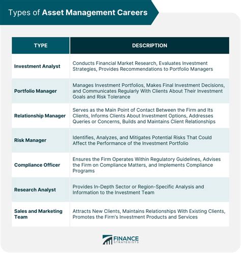 Pnc asset management careers.  Apply to Management Analyst, Operations Manager, S...