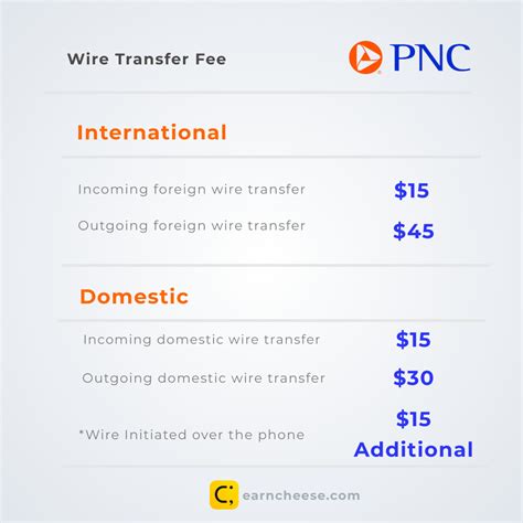 Pnc bank receive international wire transfer. If a wire is sent from a Chase account to a Chase account: No fee for recipient. $35. 4 PM ET. Typically sent the same business day if they are submitted by 4 PM ET. Name and address. Account number. Bank routing number (Chase to Chase wires: use 021000021) International. In USD: 