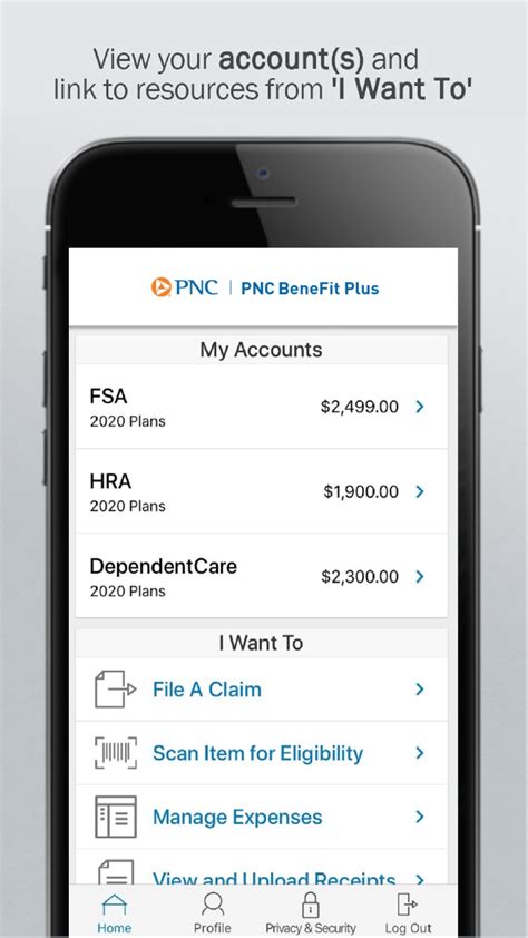 The PNC BeneFit Plus Flexible Spending Account (FSA) is a gre