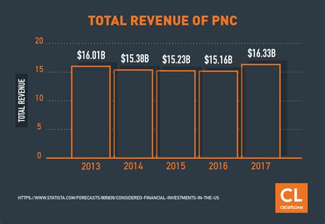 Pnc cd rates jan 2024. May 2, 2024 · PNC Bank’s 3-month CD earns from 0.01% to 0.03% APY while the national average rate as of April 15, 2024 for the same term is a 1.65% APY. Fidelity certificates of deposit boosts that number ... 