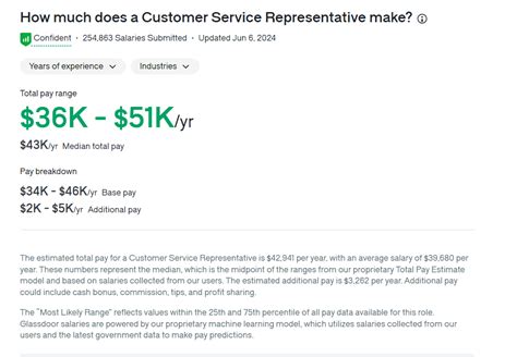 Pnc customer service representative reddit.  Salaries posted anonymously b...