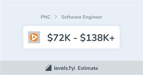 Pnc customer service supervisor.  PNC Financial Services Group salary t...