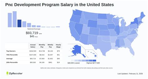 Pnc development program salary reddit.  IMO pick JPMC unless there is a mas...