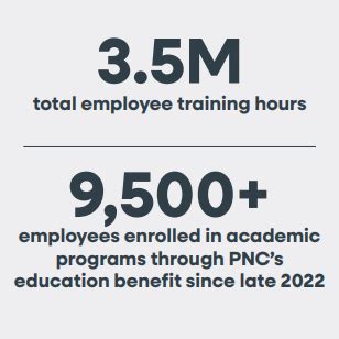 Pnc hr development program.  PNC’s employee benefits and programs includ...