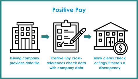 Pnc positive pay.  Learn what Positive Pay is, how it works, and whether...